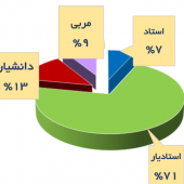 **۱۱۱۱۱** تعداد اعمال جراحی